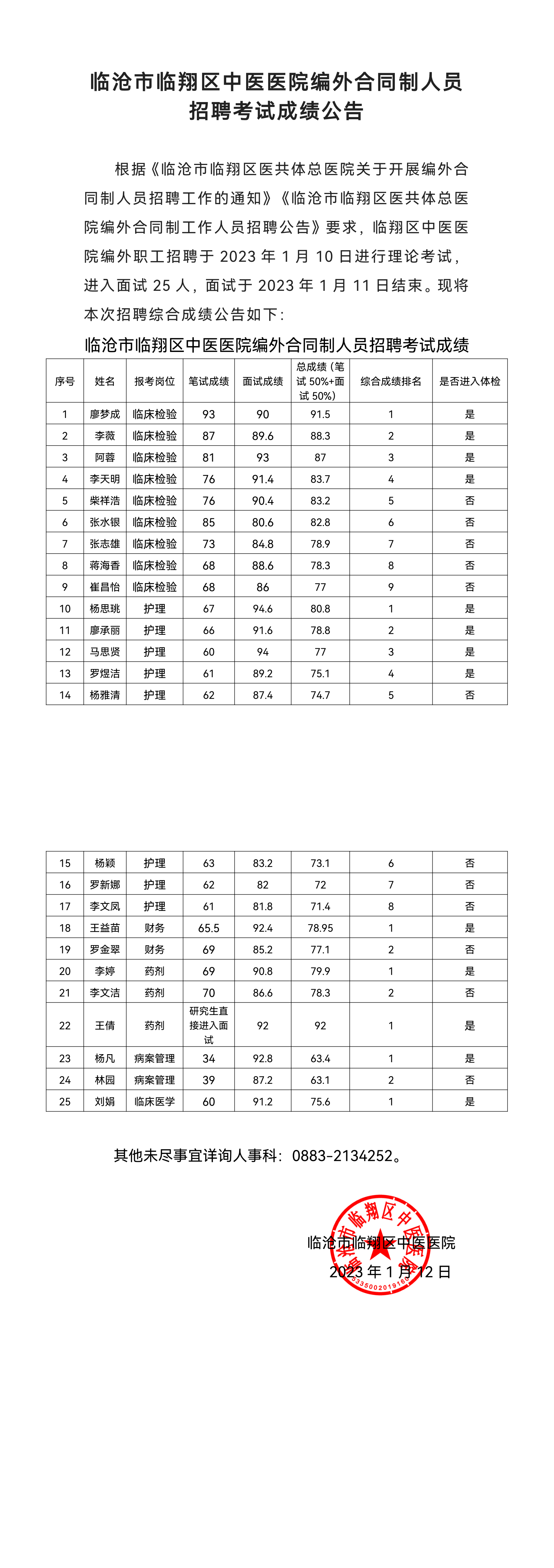 臨滄市臨翔區(qū)中醫(yī)醫(yī)院編外合同制人員招聘考試成績(jī)公告(3)_00.png