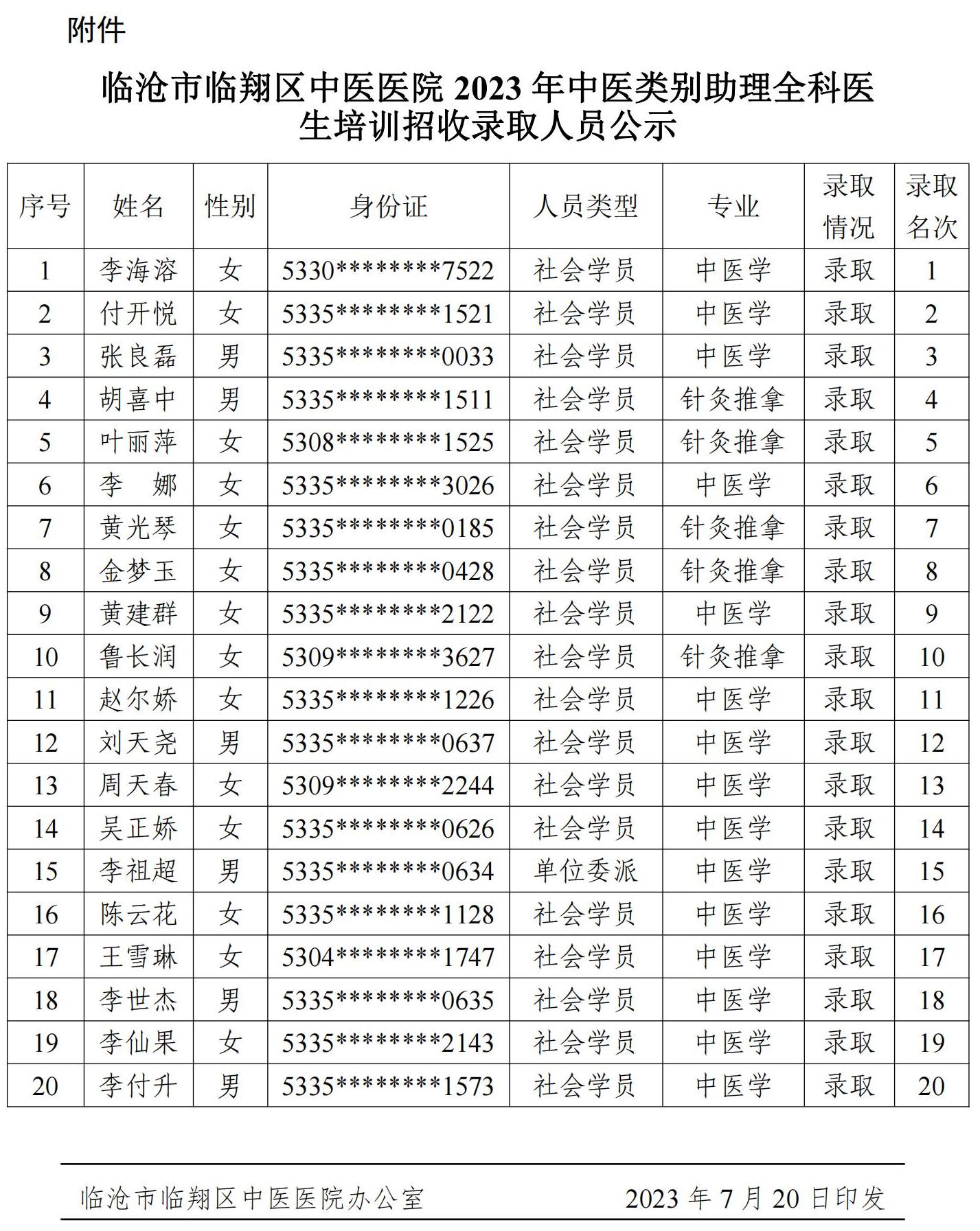 （原件有誤，請以此件為準(zhǔn)）2023年中醫(yī)類別助理全科醫(yī)生培訓(xùn)招收錄取人員公示_01.jpg